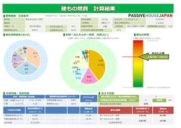 全棟Ua値、建もの燃費ナビ計算